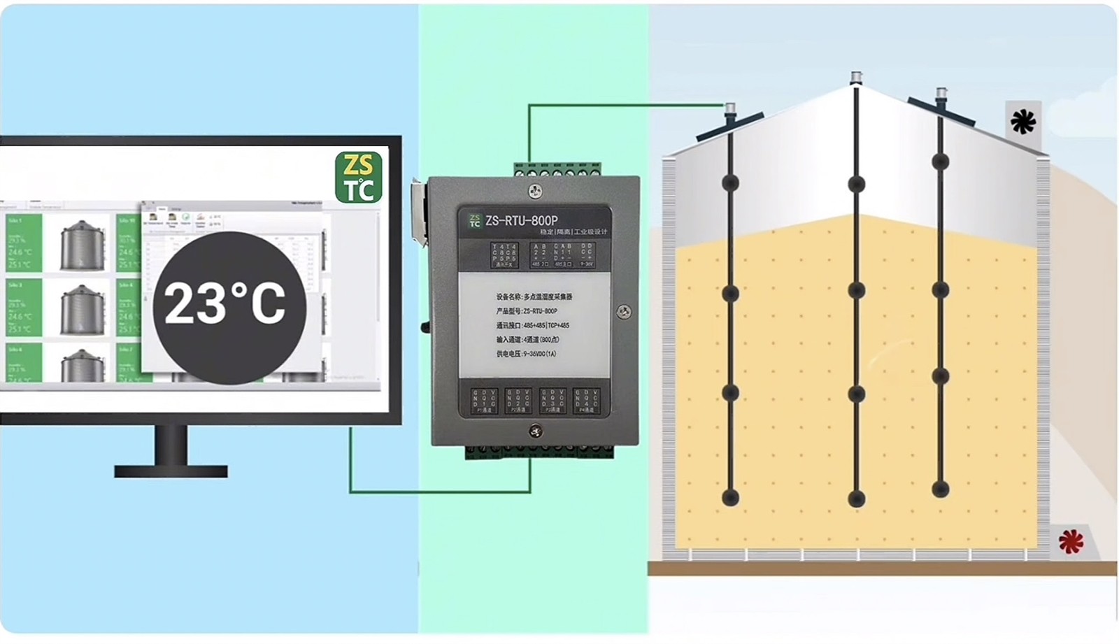 Temperature measurement by the collector Temperature measurement by the collector